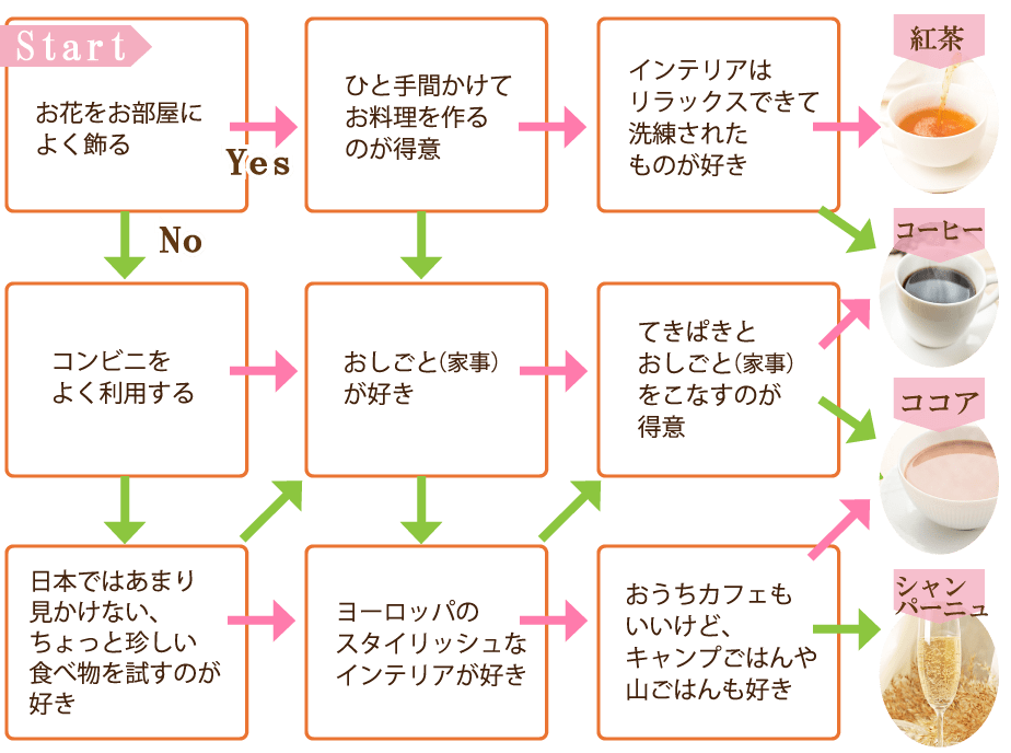 チャート