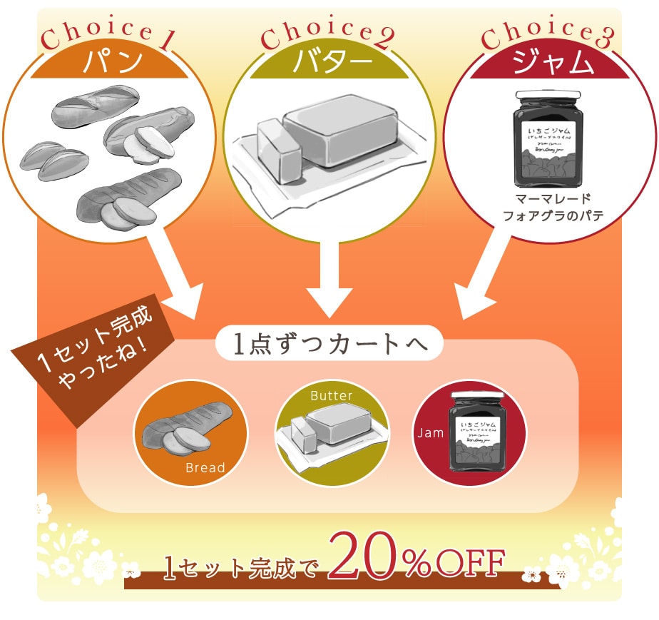 組み合わせ割イメージ