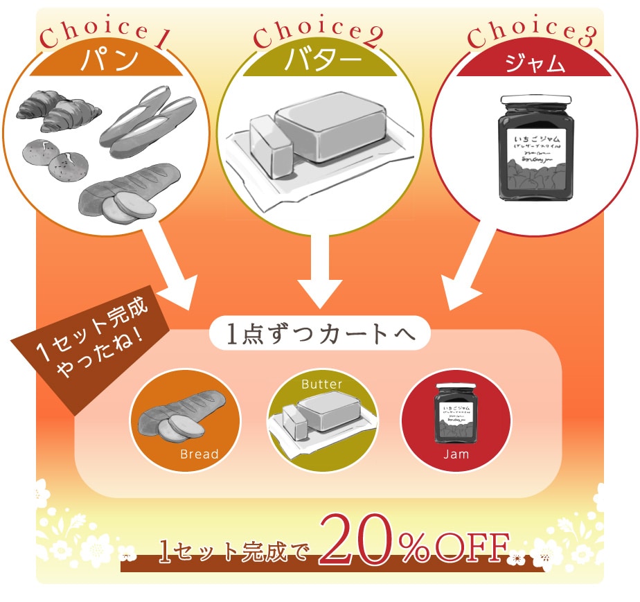 組み合わせ割イメージ
