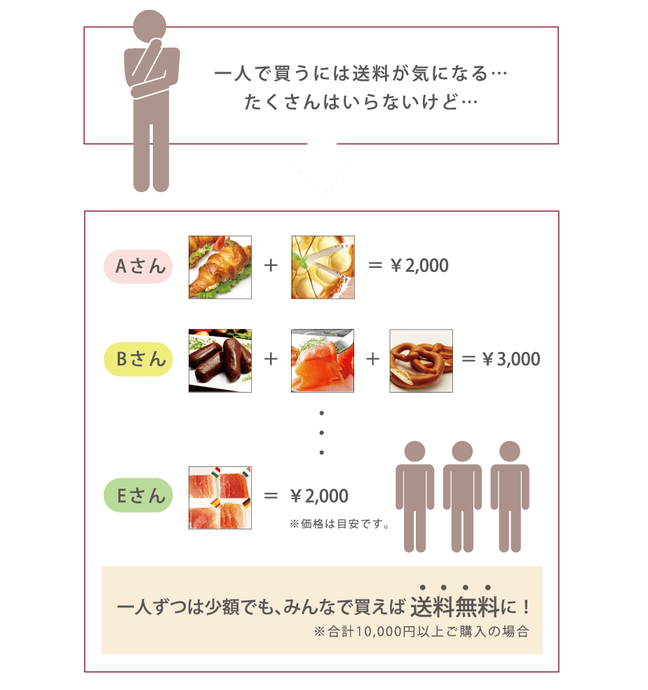 送料がオトク説明イメージ