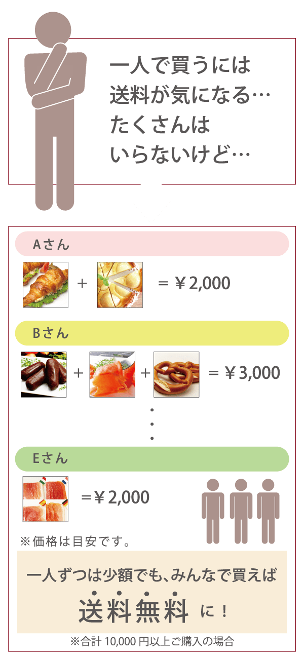 送料がオトク説明イメージ