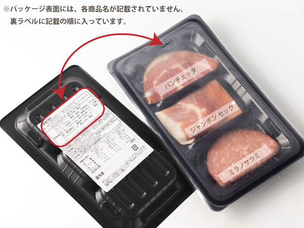 各名称を説明